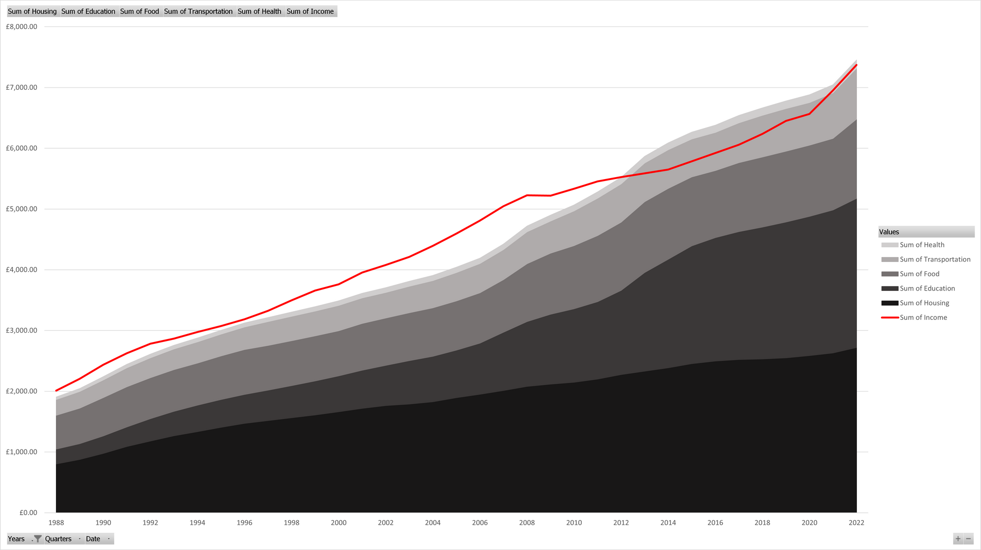 Cost of Thriving Index: UK